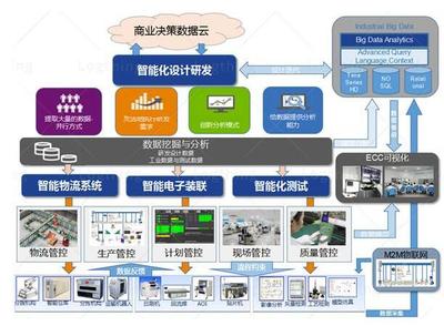 人工智能驅動的工廠數字化解決方案——軟件與信息技術服務業的技術投產路徑