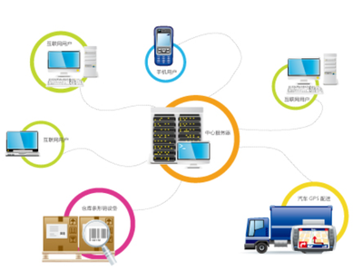 數字化管理新引擎 軟件與信息技術服務如何賦能企業發展——以上海策馬信息技術為例